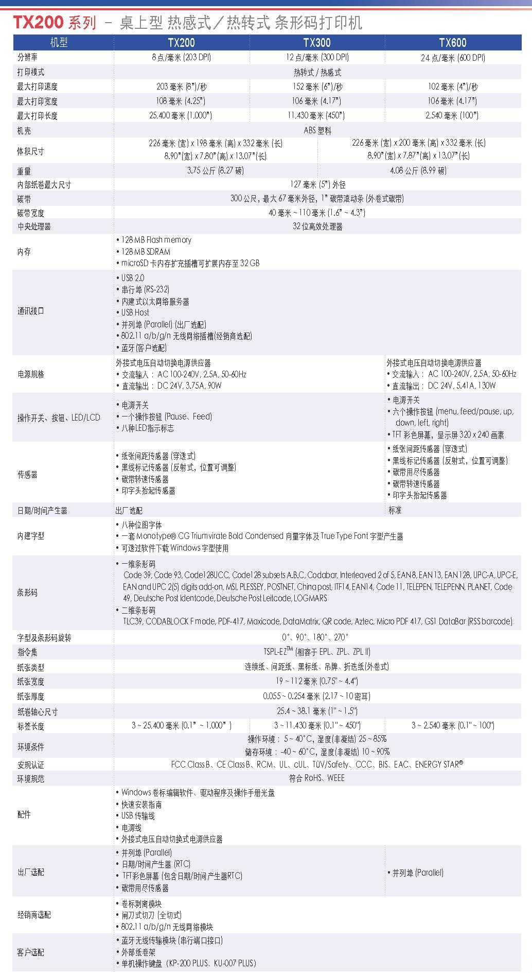 tx200_series_sc_datasheet_20161028_页面_2.png